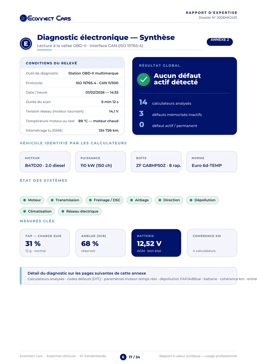 Rapport d'expertise Econnect Cars : Diagnostic électronique · synthèse
