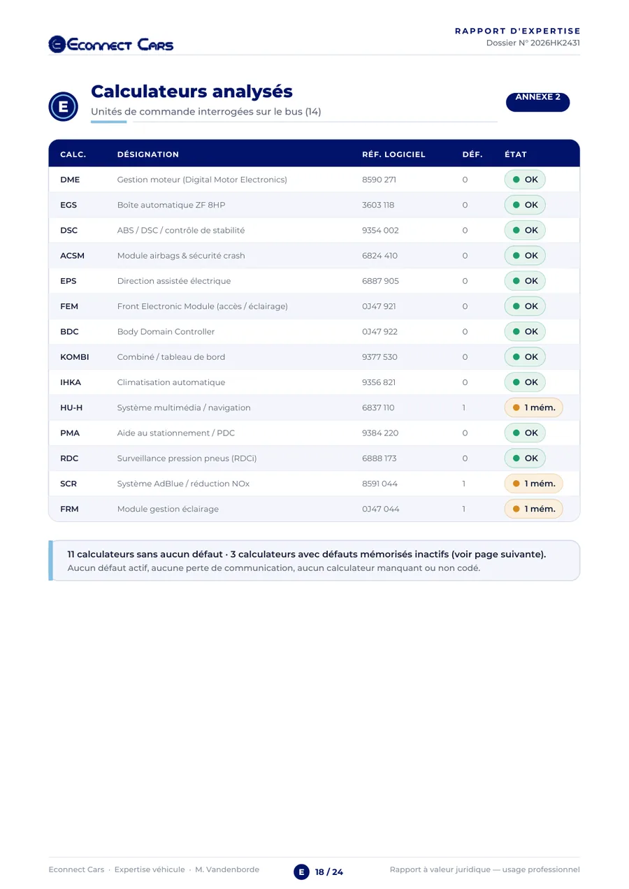 Rapport d'expertise Econnect Cars : Calculateurs analysés