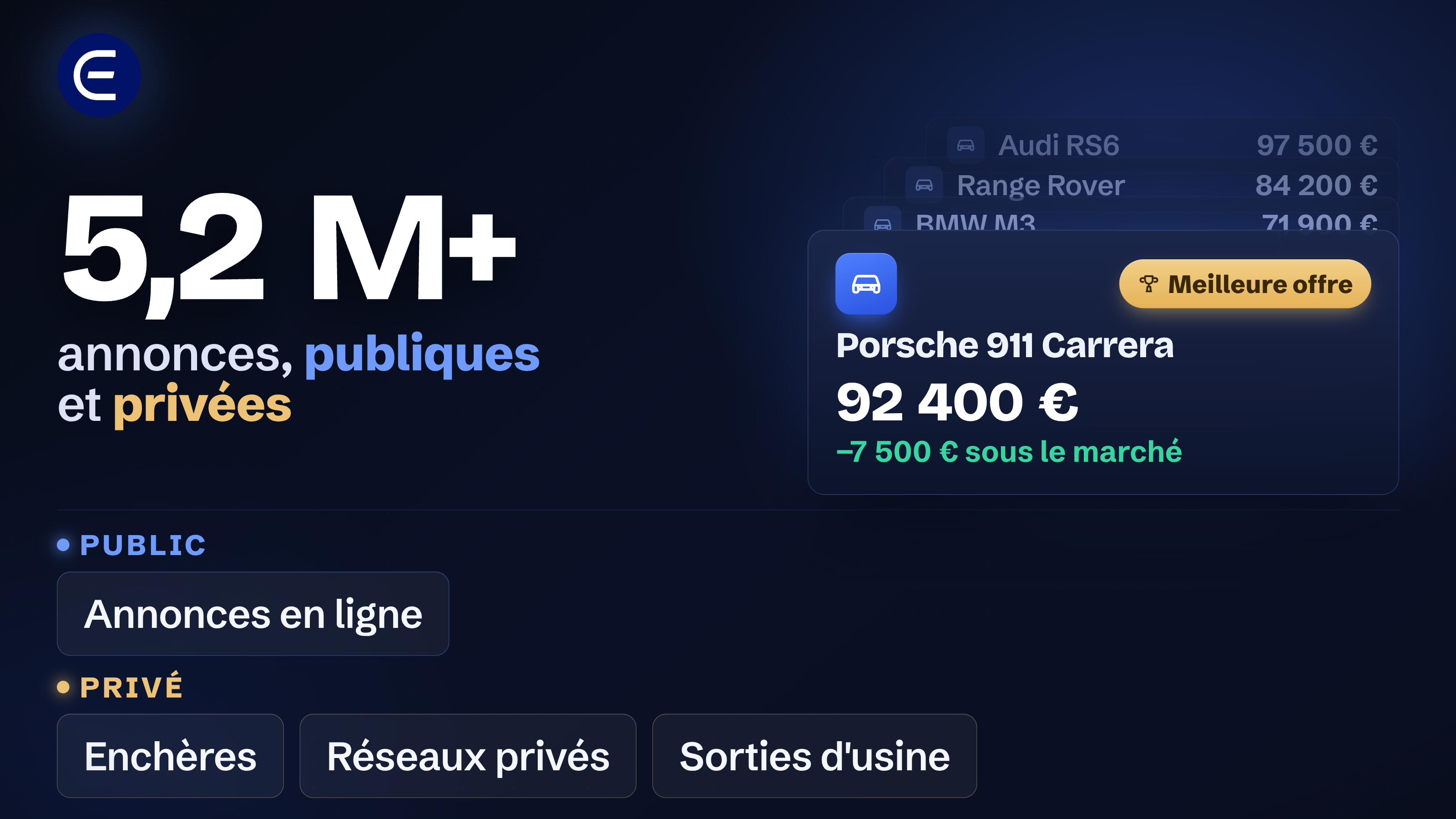 Tableau de bord Econnect Cars&nbsp;: les meilleures annonces automobiles analys&eacute;es sur tout le march&eacute;